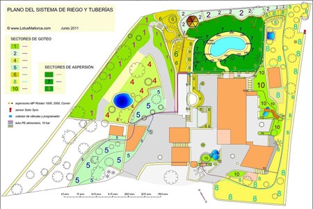 Riego Paisajismo